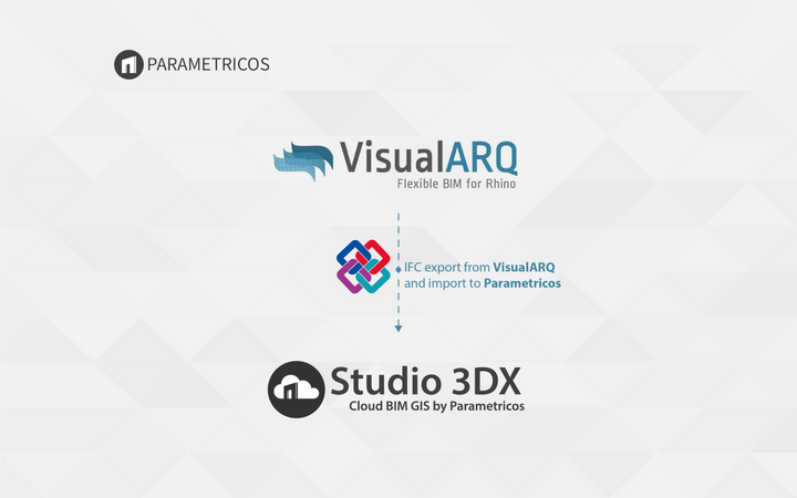 VisualARQ to Studio 3DX